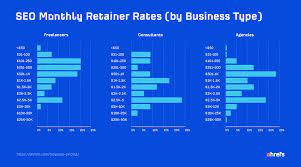 Unveiling the True SEO Costs: A Guide to Budgeting for Online Success