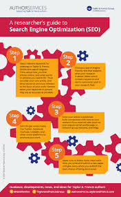 Mastering Website SEO Optimization: A Comprehensive Guide for Online Success