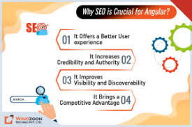 Enhancing Your Website’s Visibility: The Power of Angular SEO