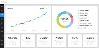 Enhancing SEO Strategies with Google Analytics: A Comprehensive Guide