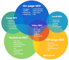 Unlocking the Potential of SEO Services for Effective Search Engine Optimization