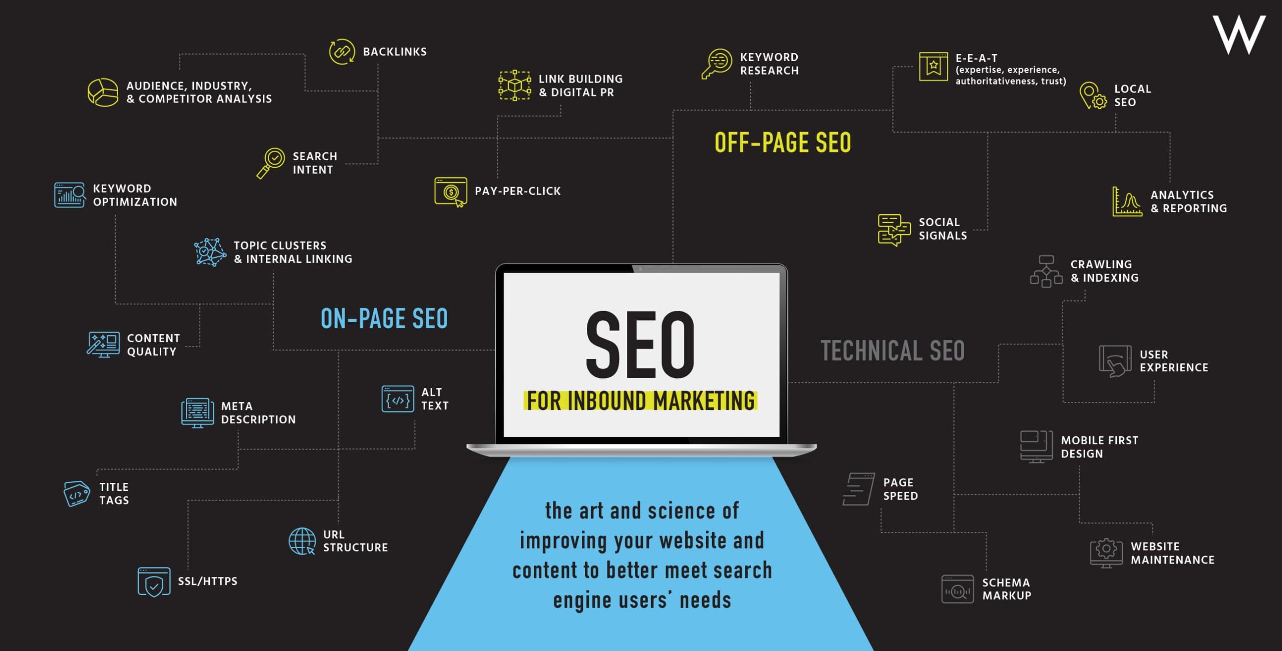 search engine optimization digital marketing