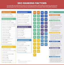 Unlocking the Power of SEO Site Ranking: Enhance Your Website’s Visibility