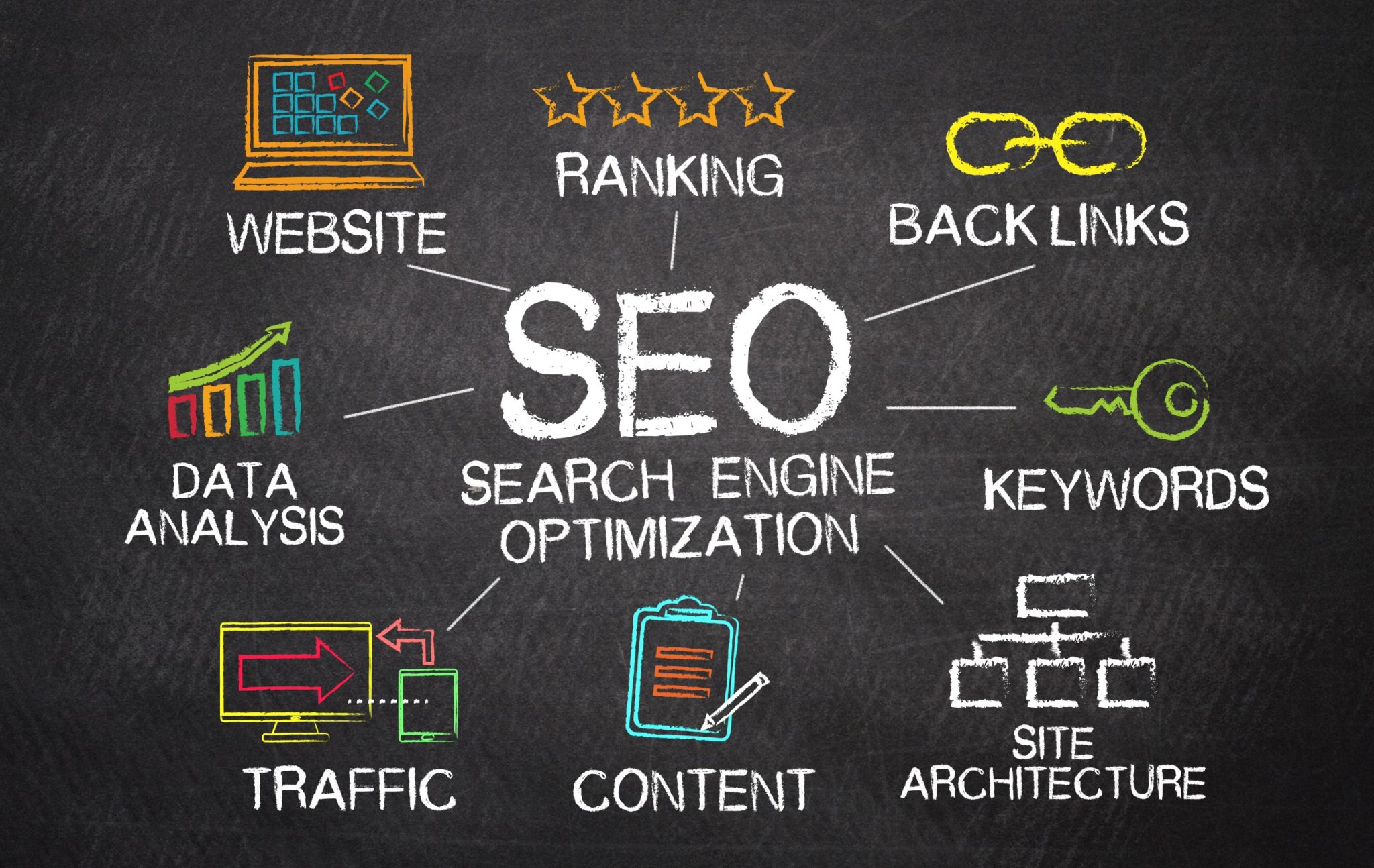 Unlock Your Online Potential with the Best Search Engine Optimization Services