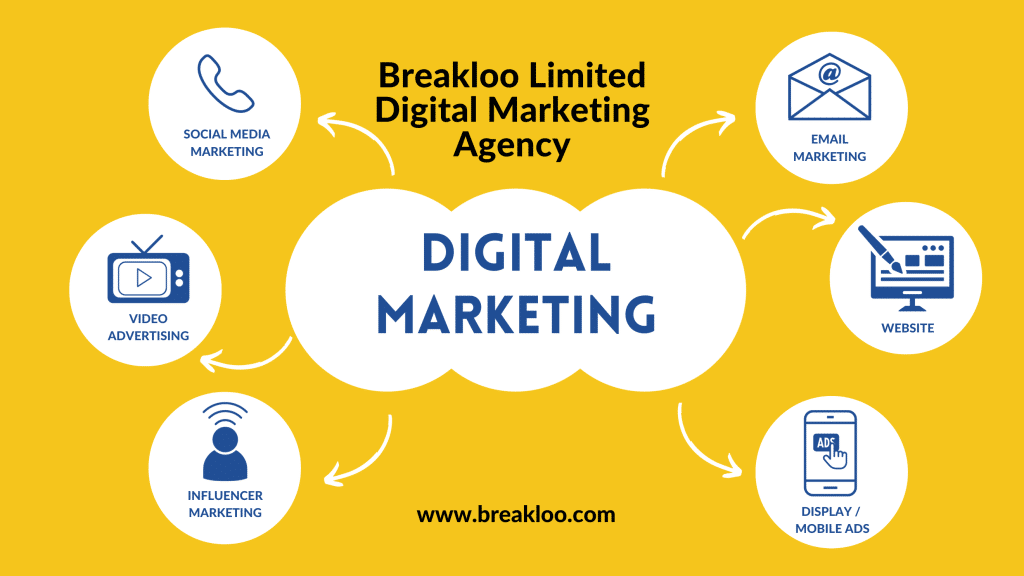 Unlocking Success: The Power of a Digital Marketing Strategy Agency