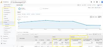 Unlocking SEO Success with Google Analytics Optimization Strategies