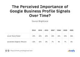 Unlocking Success: The Power of Local Business Search Engine Optimization