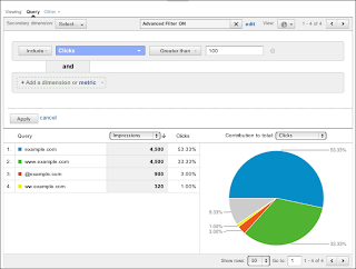 Maximising Online Performance: The Intersection of Search Engine Optimization and Google Analytics