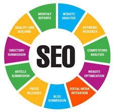 Maximising Online Success: The Intersection of Web Marketing and SEO