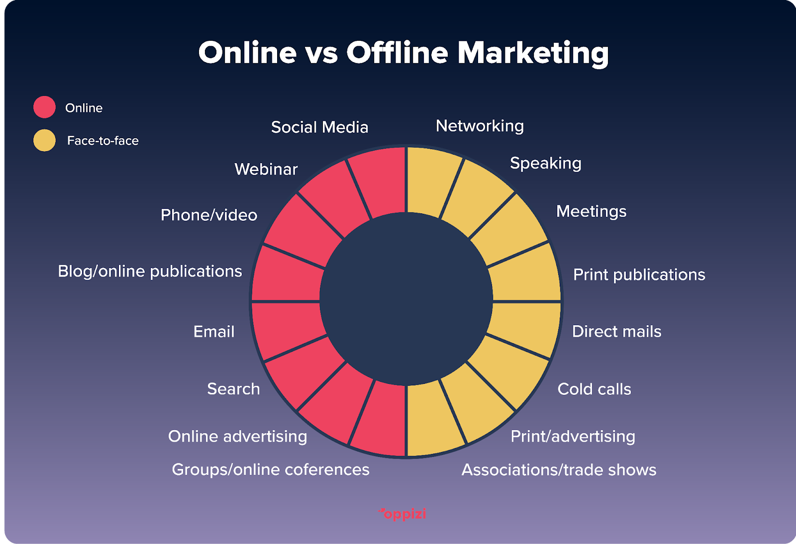 Crafting an Effective Internet Marketing Strategy for Online Success