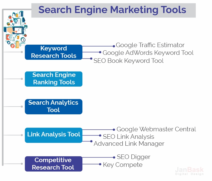 Unlock Your SEO Potential with a Powerful Keyword Ranking Search Tool