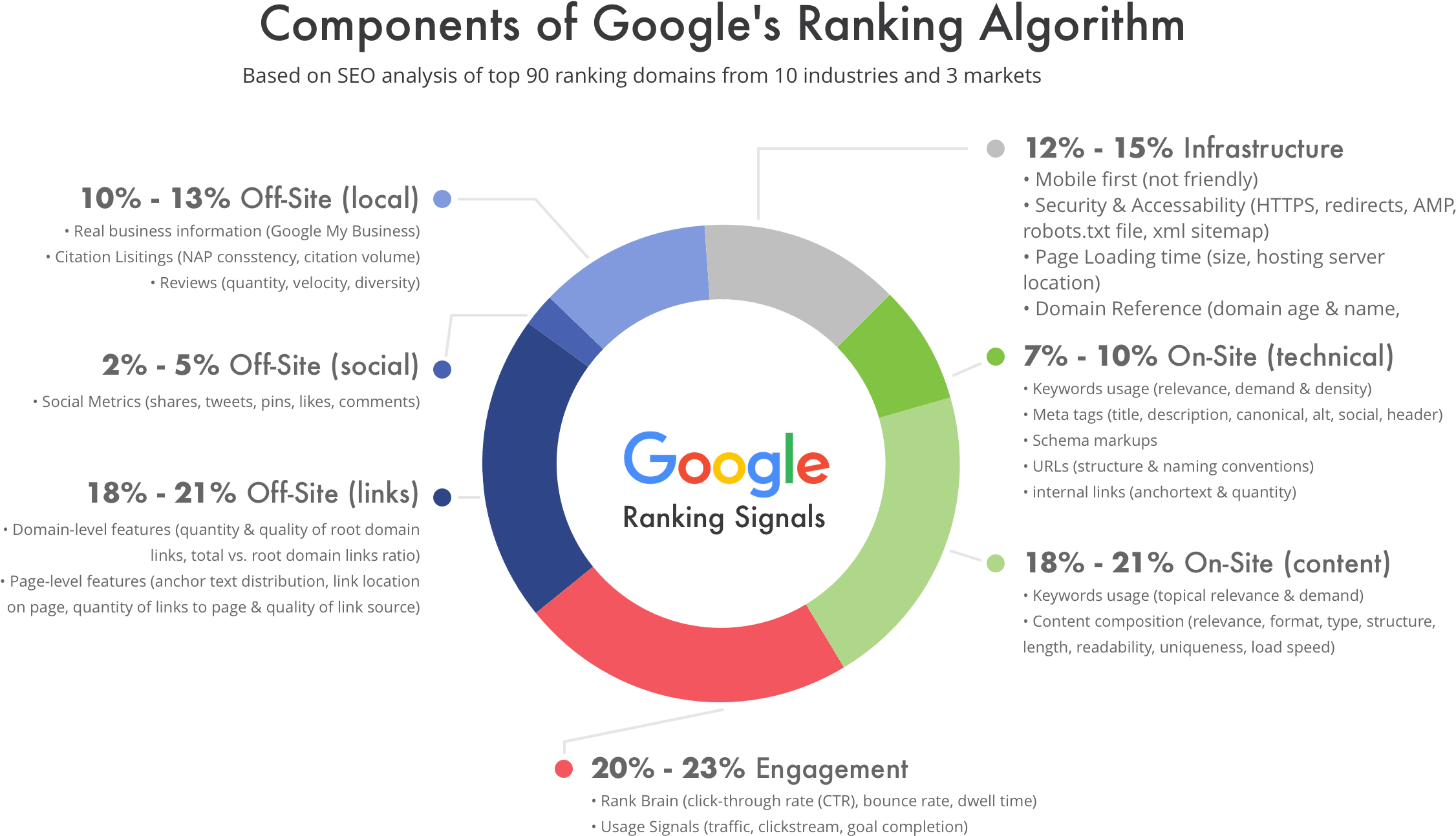 Boost Your Website’s Visibility: Increase SEO Ranking Today!
