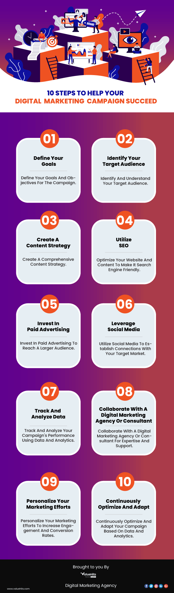 Unlocking Success: Mastering Your Online Marketing Campaign