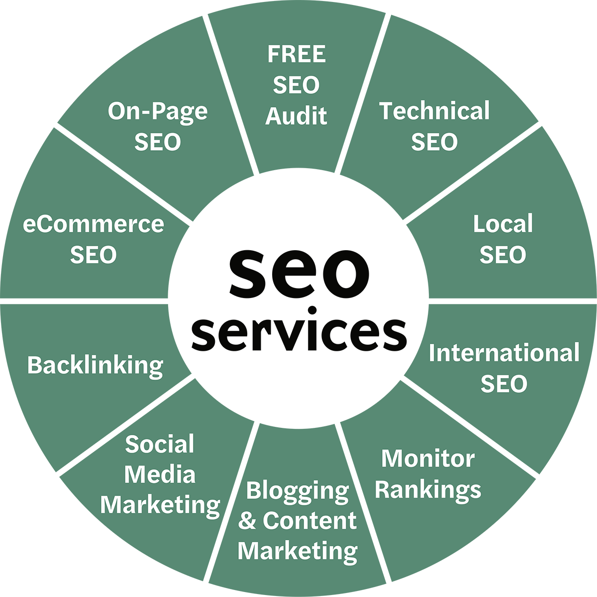 Unlocking Success: The Power of Your SEO Agency Website