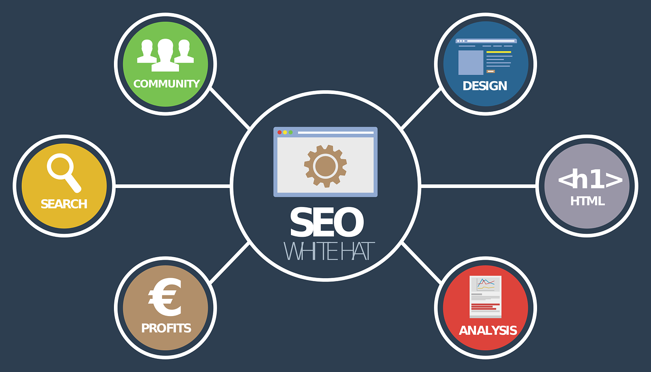 Unlocking the Potential of SEO Marketing Websites for Online Success