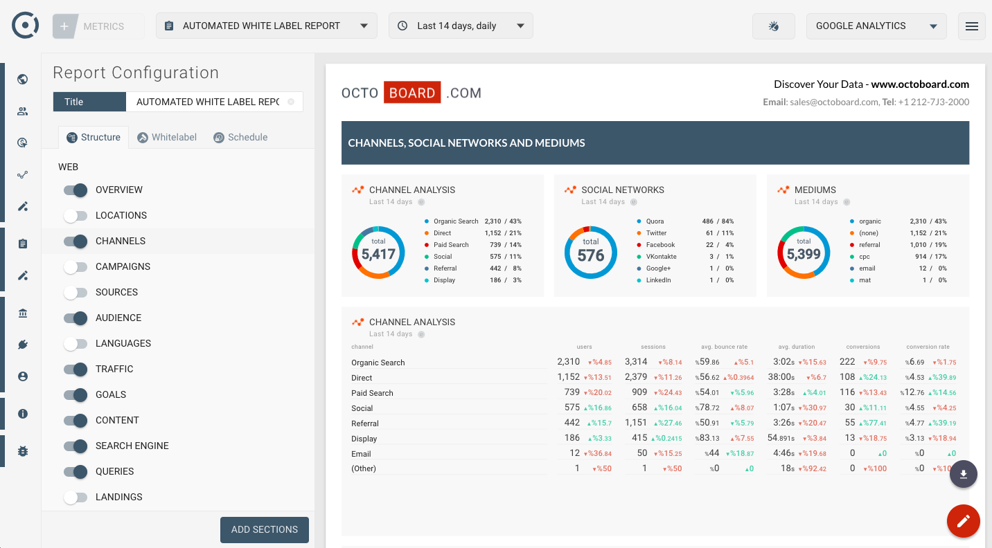 web seo analytics