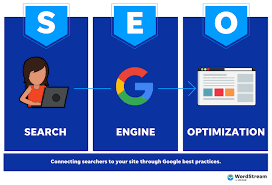 Unlocking Success: The Essentials of Website Search Engine Marketing