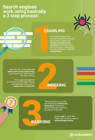 google search engine optimization companies