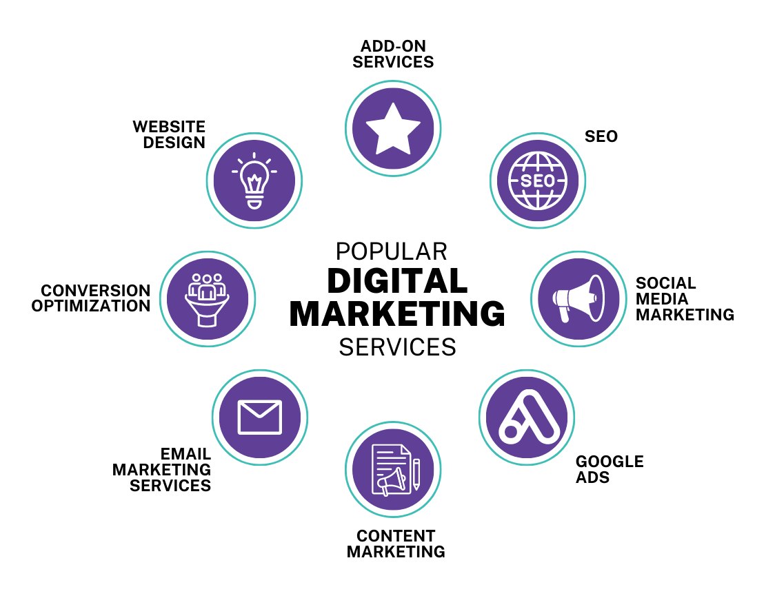 Digital Advertising Agencies: How to Choose the Right Partner for Your Business