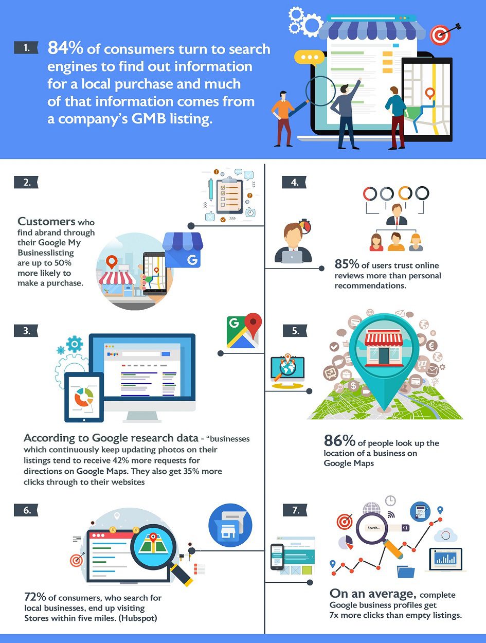 Google Business Search Engine Optimization: A Practical Guide to Local Visibility