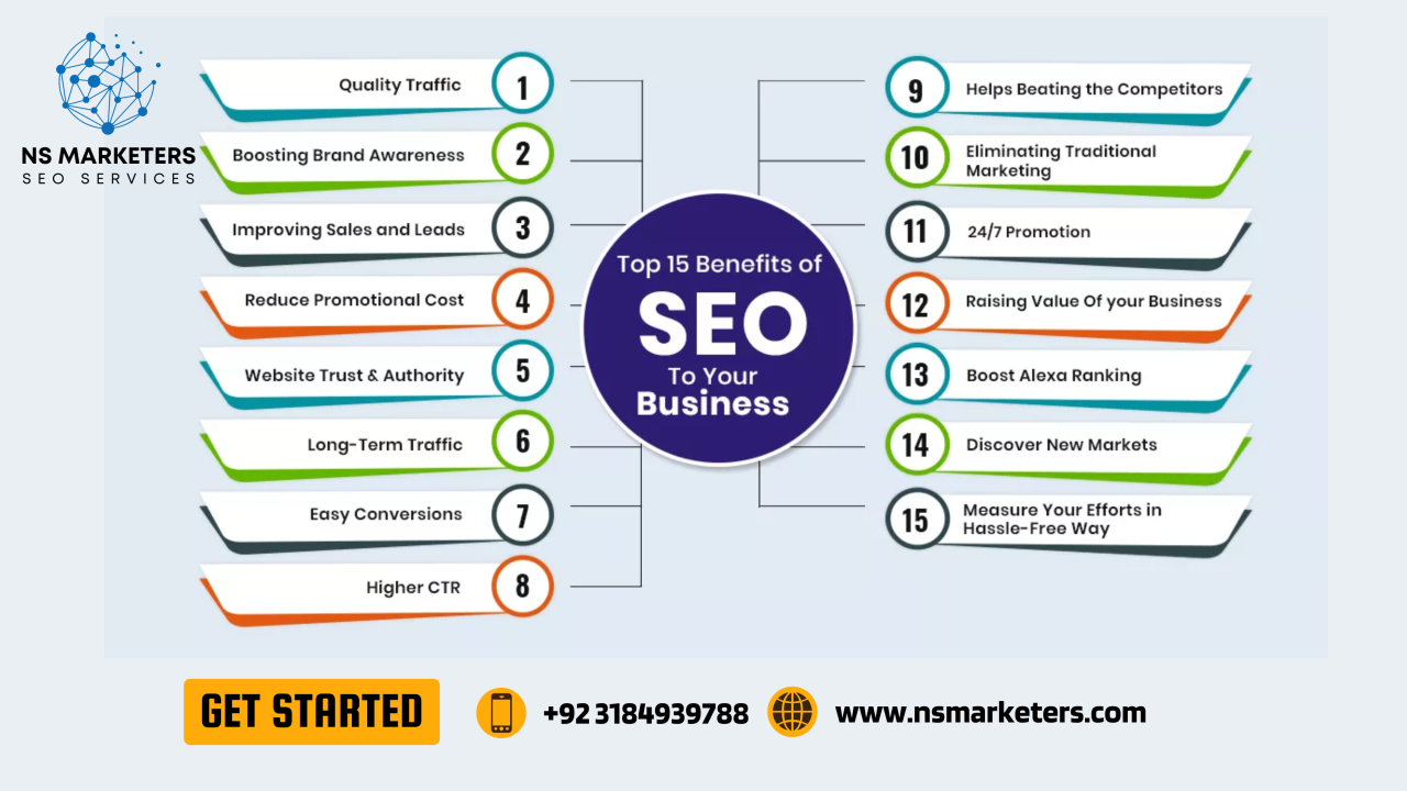 Internet Marketing SEO: A Practical Guide to Growing Your Business Online