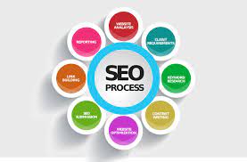 Search Engine Optimization in Digital Marketing: A Practical Guide to Growing Your Online Visibility