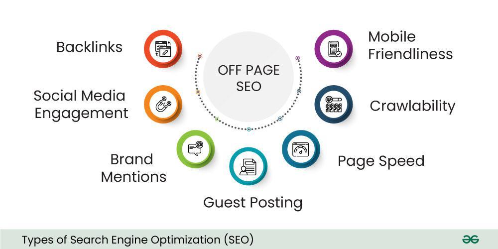 search engine optimization in web development