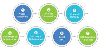 Search Engine Optimization (SEO) Strategy: A Practical Guide for UK Businesses
