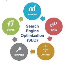 Search Engine Optimization Web Design: A Guide to Building a Website That Performs