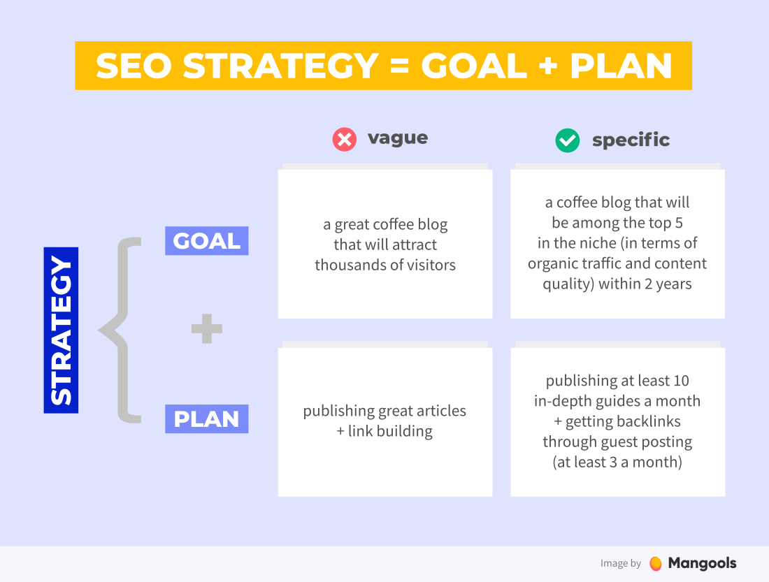 SEO as a Marketing Strategy: A Practical Guide to Sustainable Online Growth