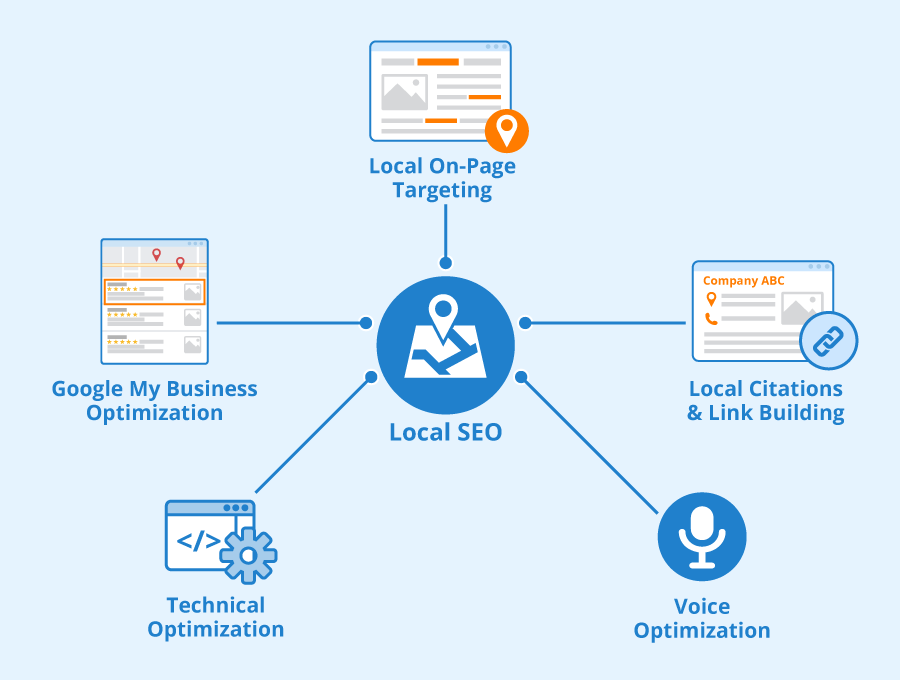SEO for Google My Business: A Practical Guide to Better Local Visibility
