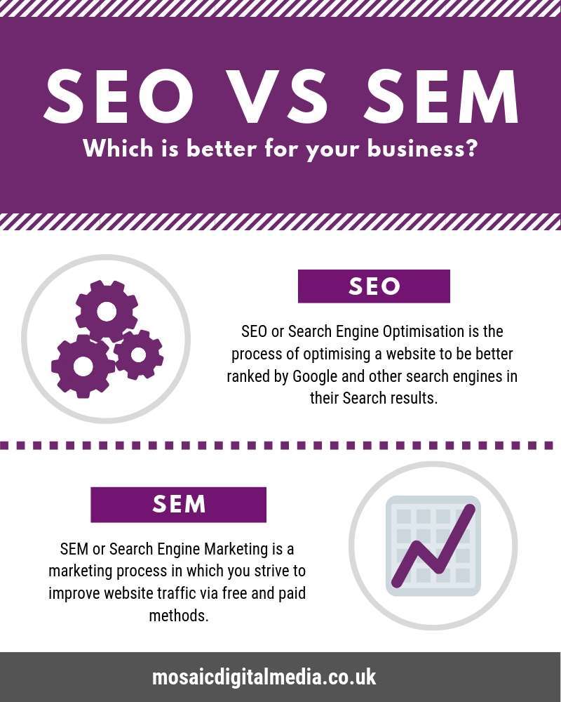 SEO, SEM and Digital Marketing: A Practical Guide for Business Growth