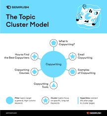 How to Choose the Right SEO Strategy Company for Sustainable Growth