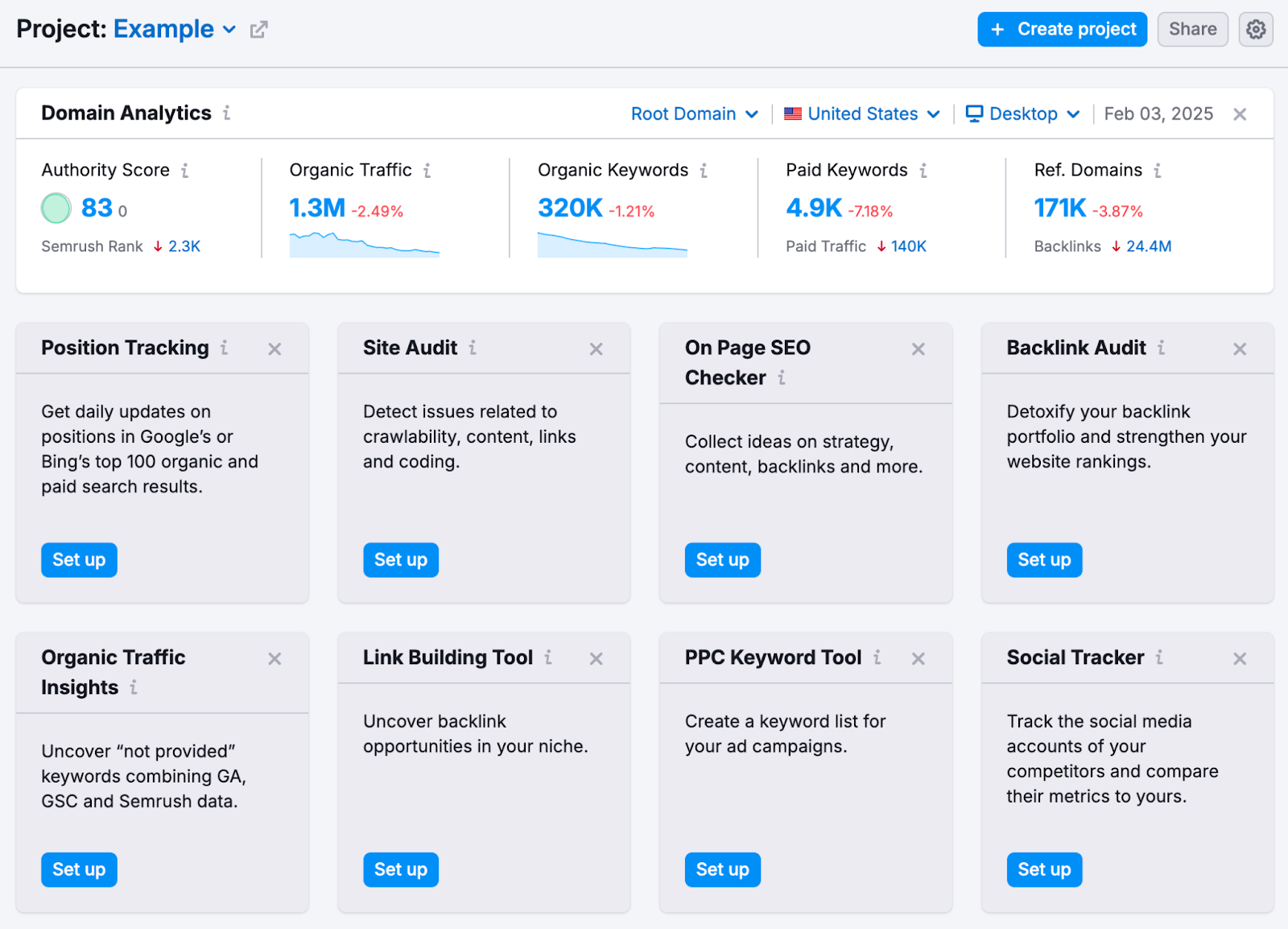 SEO Website Analytics: A Practical Guide to Measuring Organic Performance