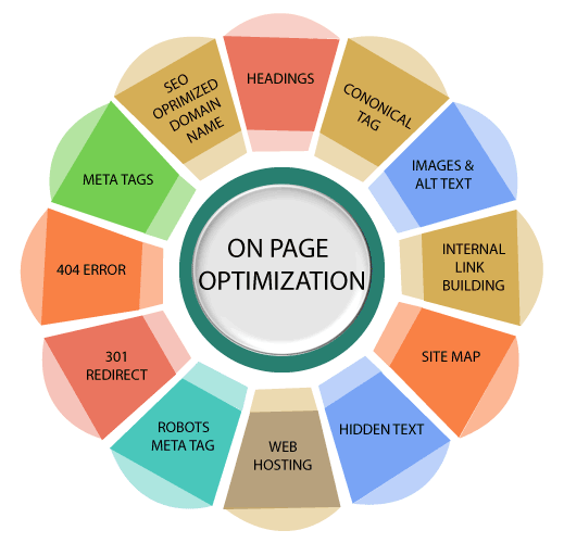 Website SEO Optimisation: A Practical Guide to Better Rankings